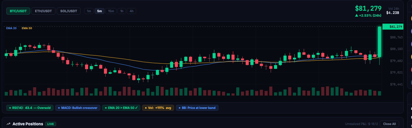 NexusBot Pro candlestick chart with strategy signals and live market data