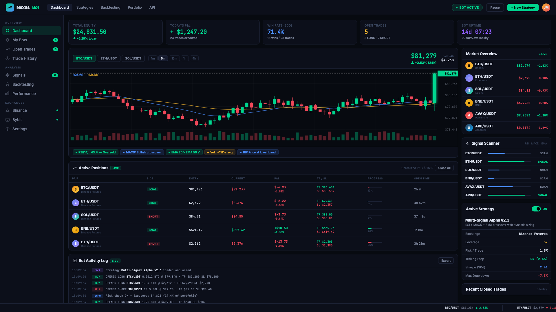 NexusBot Pro live trading dashboard with candlestick chart, positions, market scanner, and strategy controls